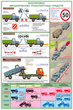 ПС18 Перевозка крупногабаритных и тяжеловесных грузов (ламинированная бумага, А2, 4 листа) - Плакаты - Автотранспорт - vektorb.ru